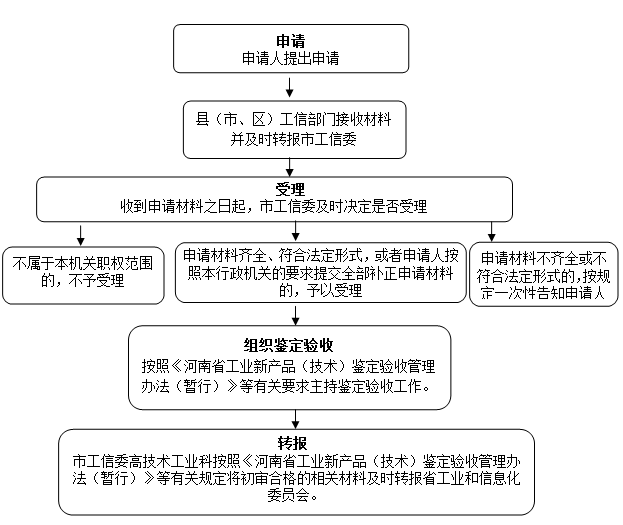 工业新产品（技术）认定初审及转报流程图（高技术工业科）