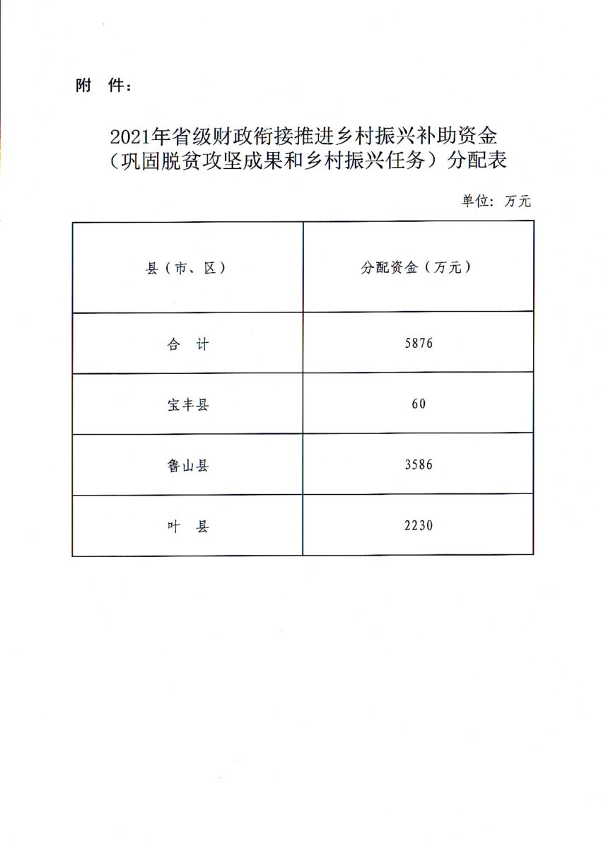 平财预〔2021〕191号 平顶山市财政局 平顶山市乡村振兴局关于下达2021年省级财政衔接推进乡村振兴补助资金（巩固脱贫攻坚成果和乡村振兴任务）的通知_04.jpg