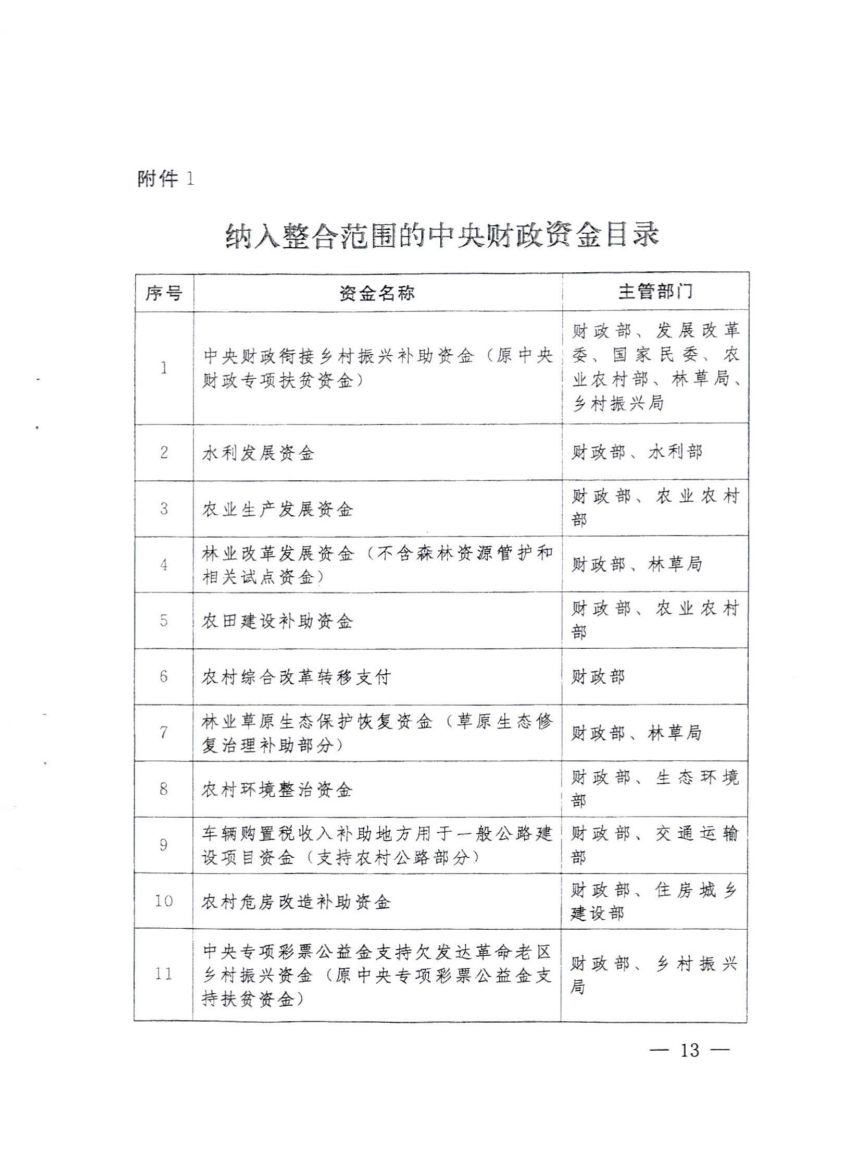 平财基财【2021】15号关于严格落实《支持脱贫县落实统筹整合财政涉农资金政策实施细则》的通知_12.jpg