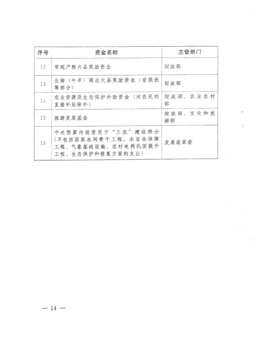 平财基财【2021】15号关于严格落实《支持脱贫县落实统筹整合财政涉农资金政策实施细则》的通知_13.jpg