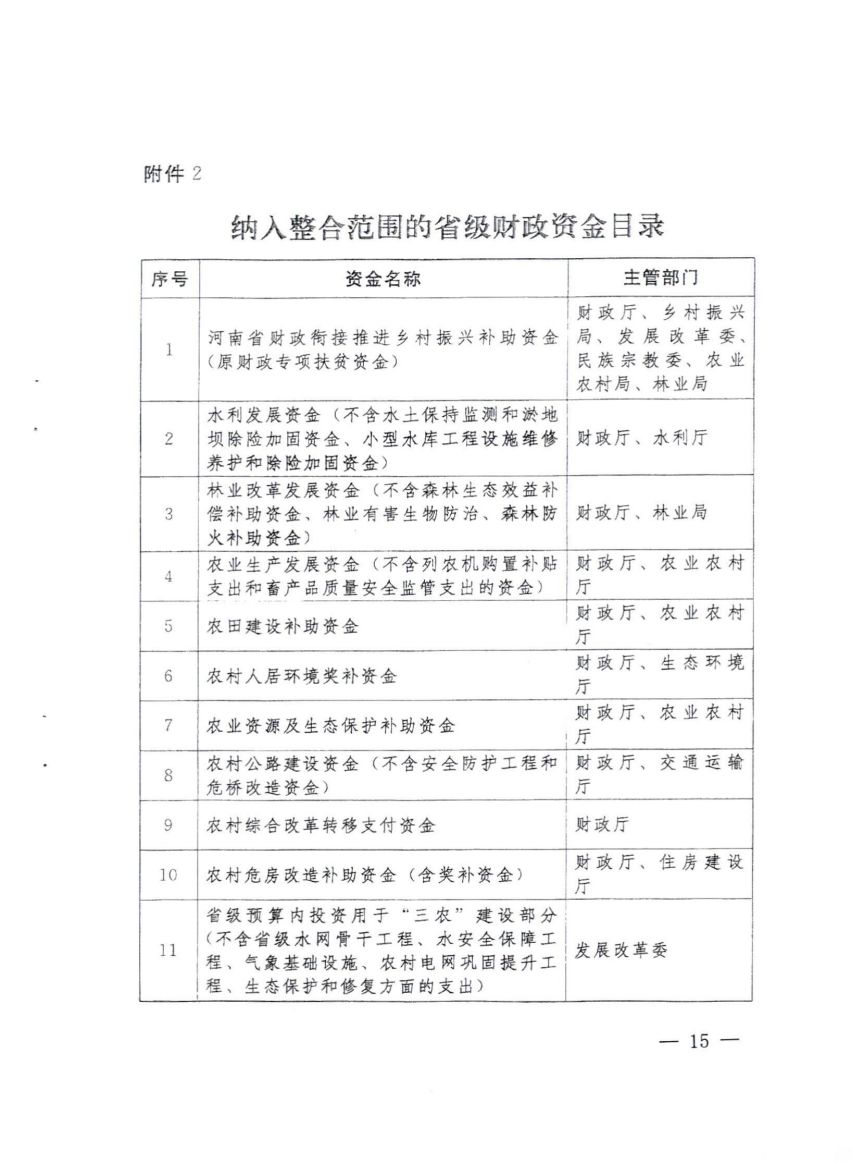 平财基财【2021】15号关于严格落实《支持脱贫县落实统筹整合财政涉农资金政策实施细则》的通知_14.jpg