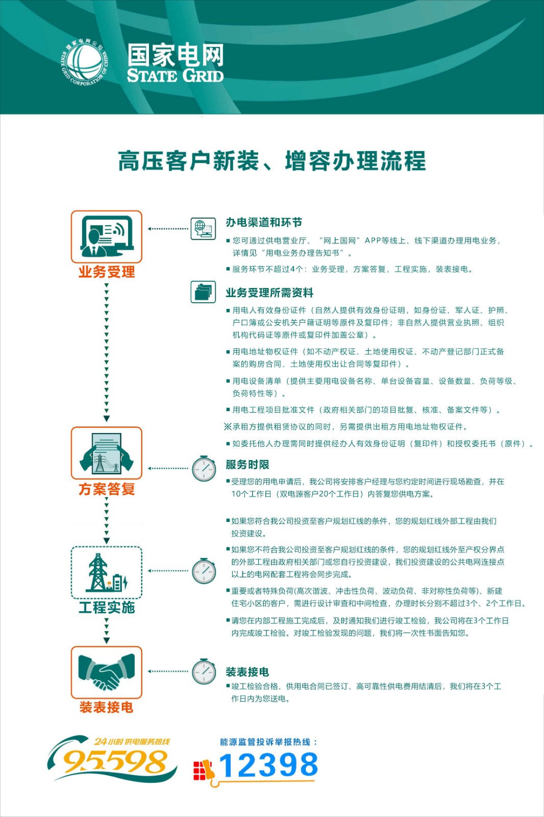 3.高压居民客户新装、增容办理流程（2024.08版）.jpg