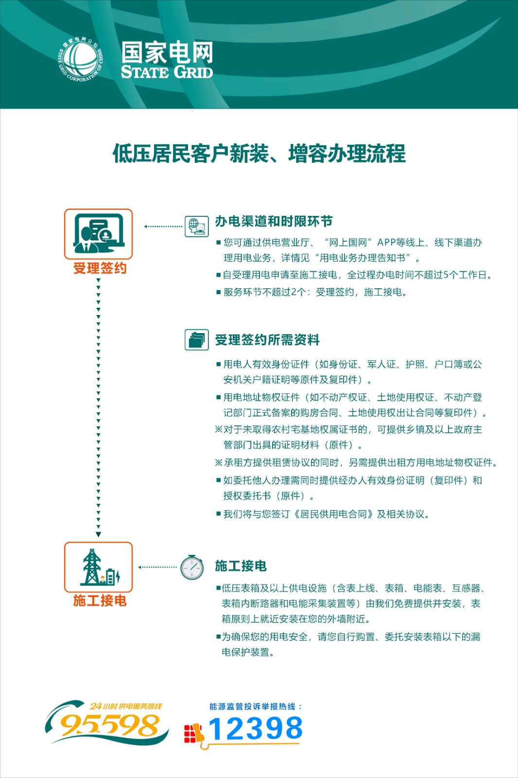 2.低压居民客户新装、增容办理流程（2024.08版）.jpg