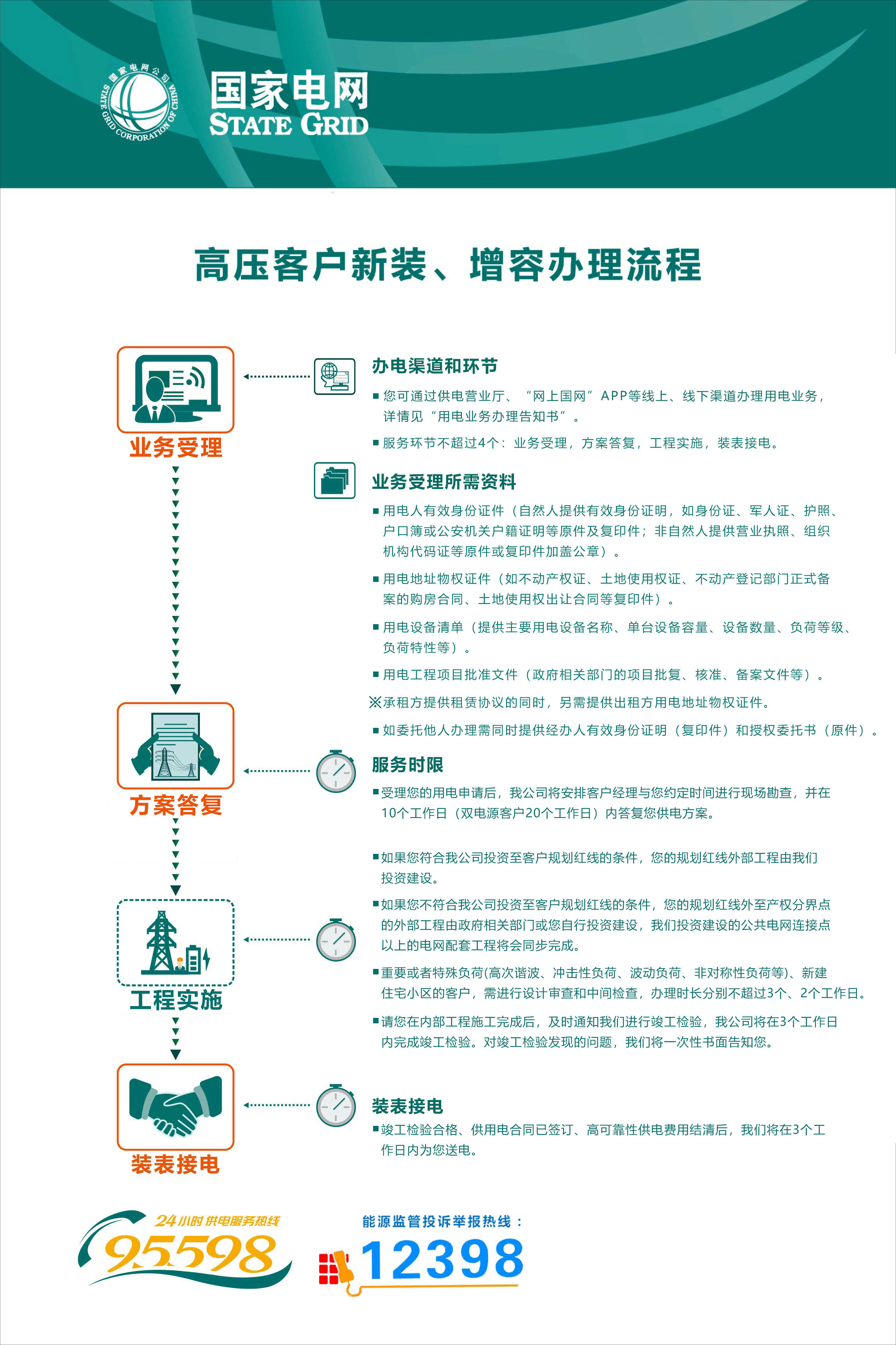 3.高压居民客户新装、增容办理流程（2024.08版）.jpg