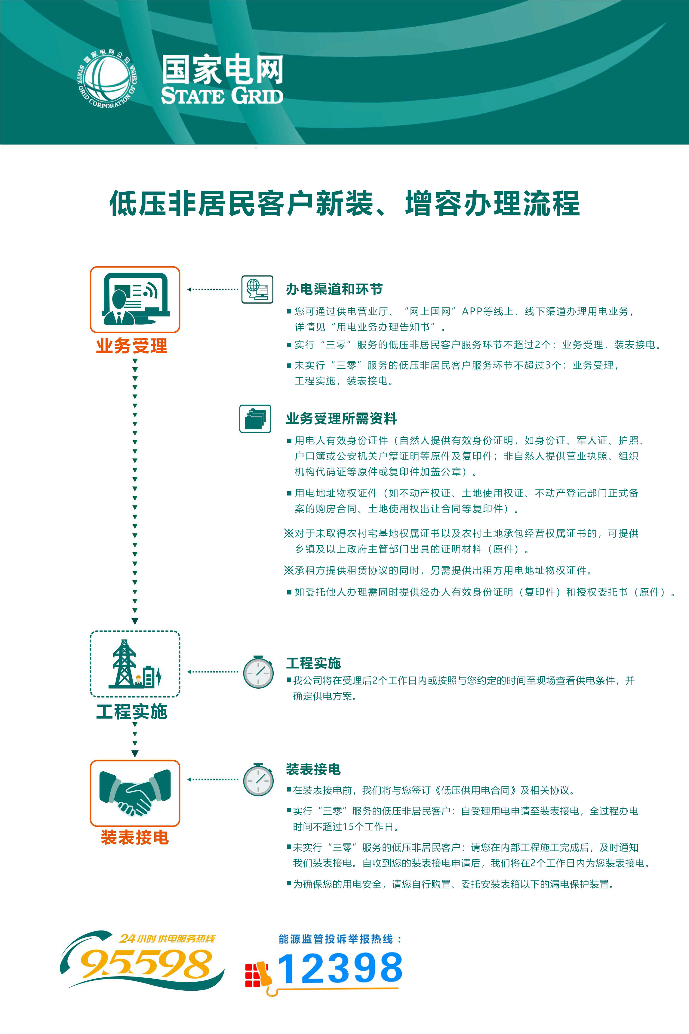 2.低压非居民客户新装、增容办理流程（2024.08版）.jpg