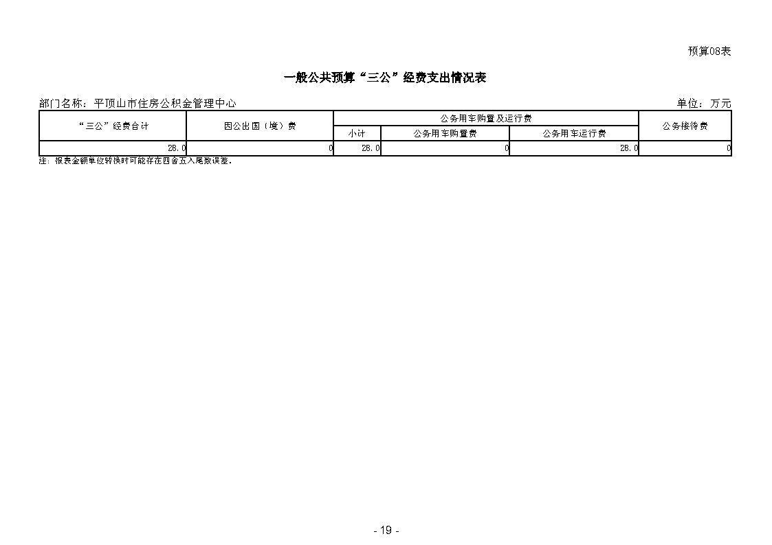 2024年平顶山市住房公积金管理中心部门 三公经费 预算表.jpg