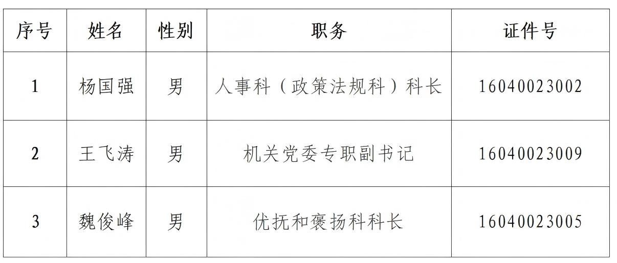 执法人员名单（2025年公示局官网）_01(1).jpg