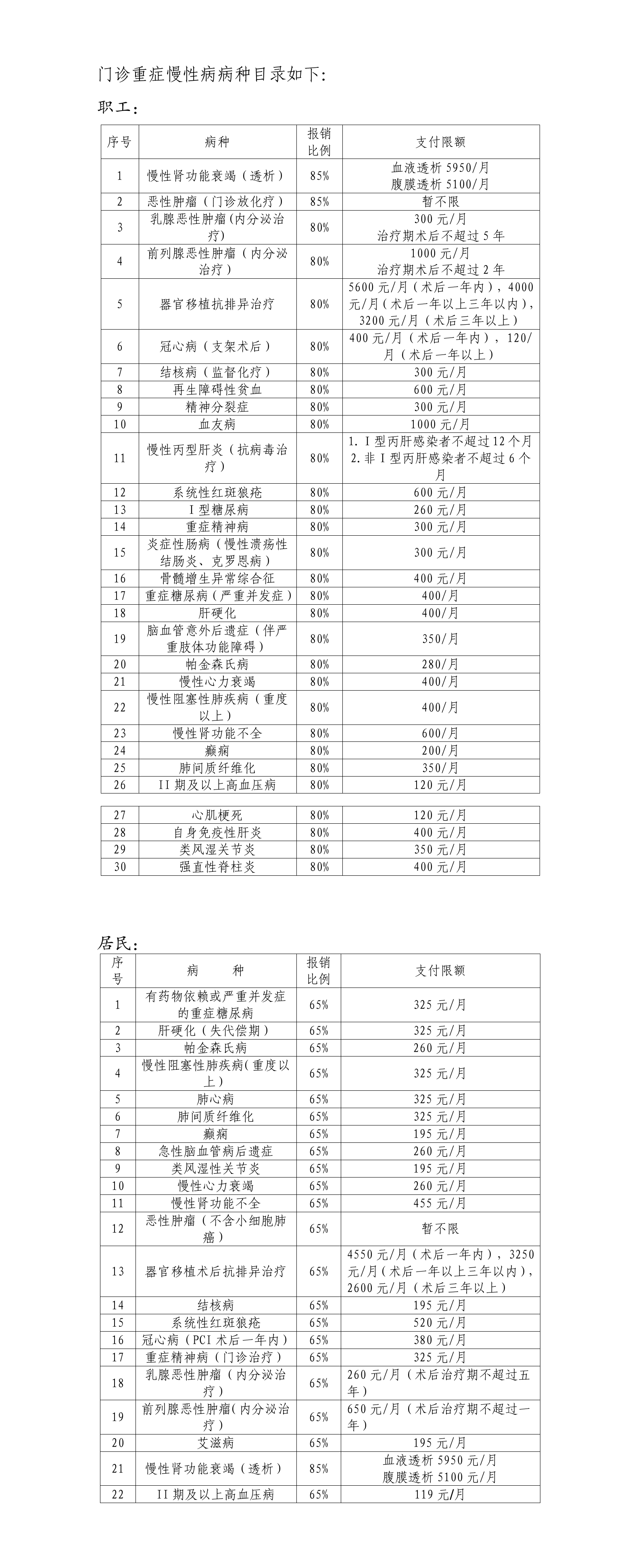第二期:慢性病有哪些(111111).png 第二期:慢性病有哪些(111111).png