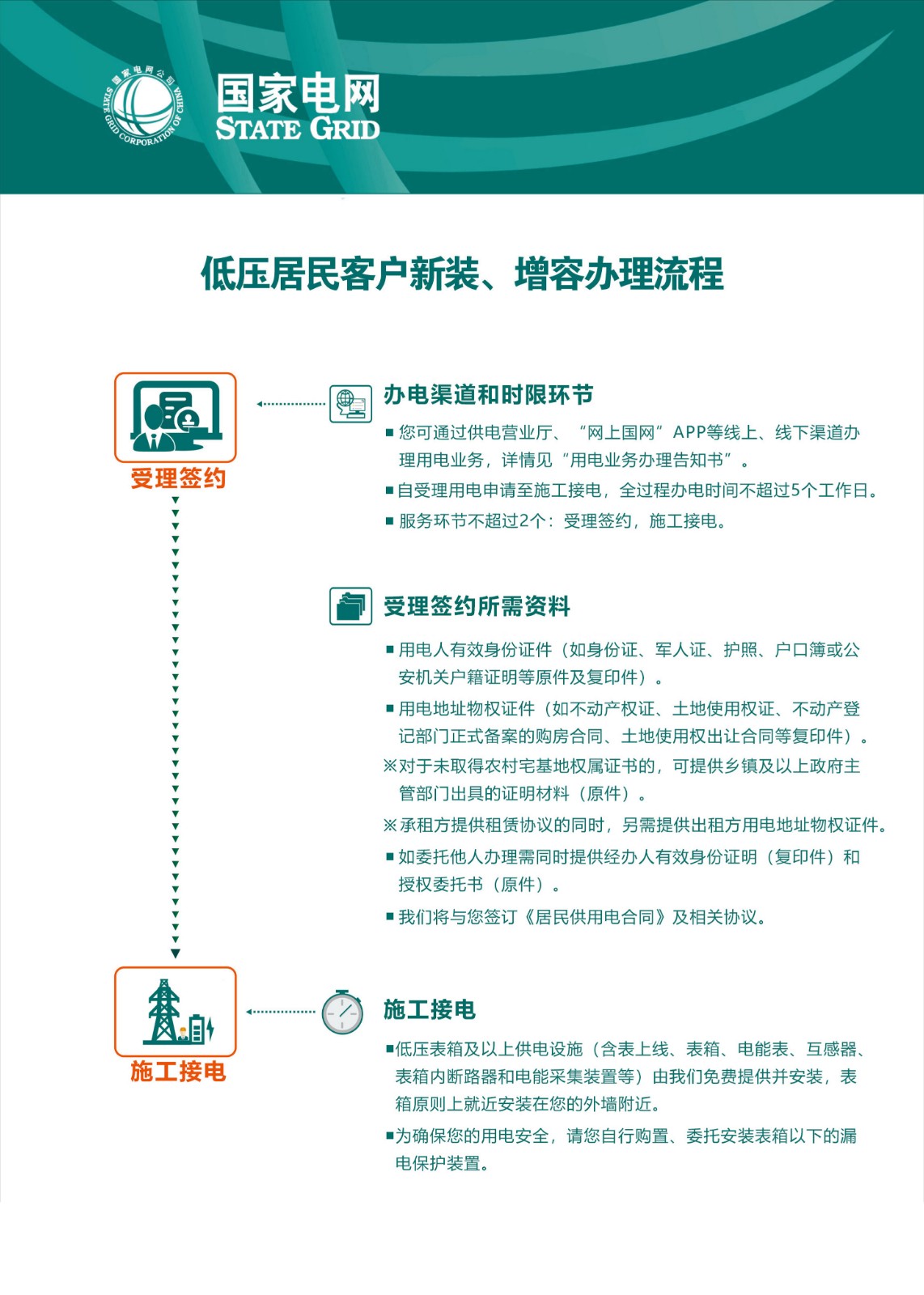 2.低压居民客户新装、增容办理流程(2024.08版).jpg 2.低压居民客户新装、增容办理流程(2024.08版).jpg