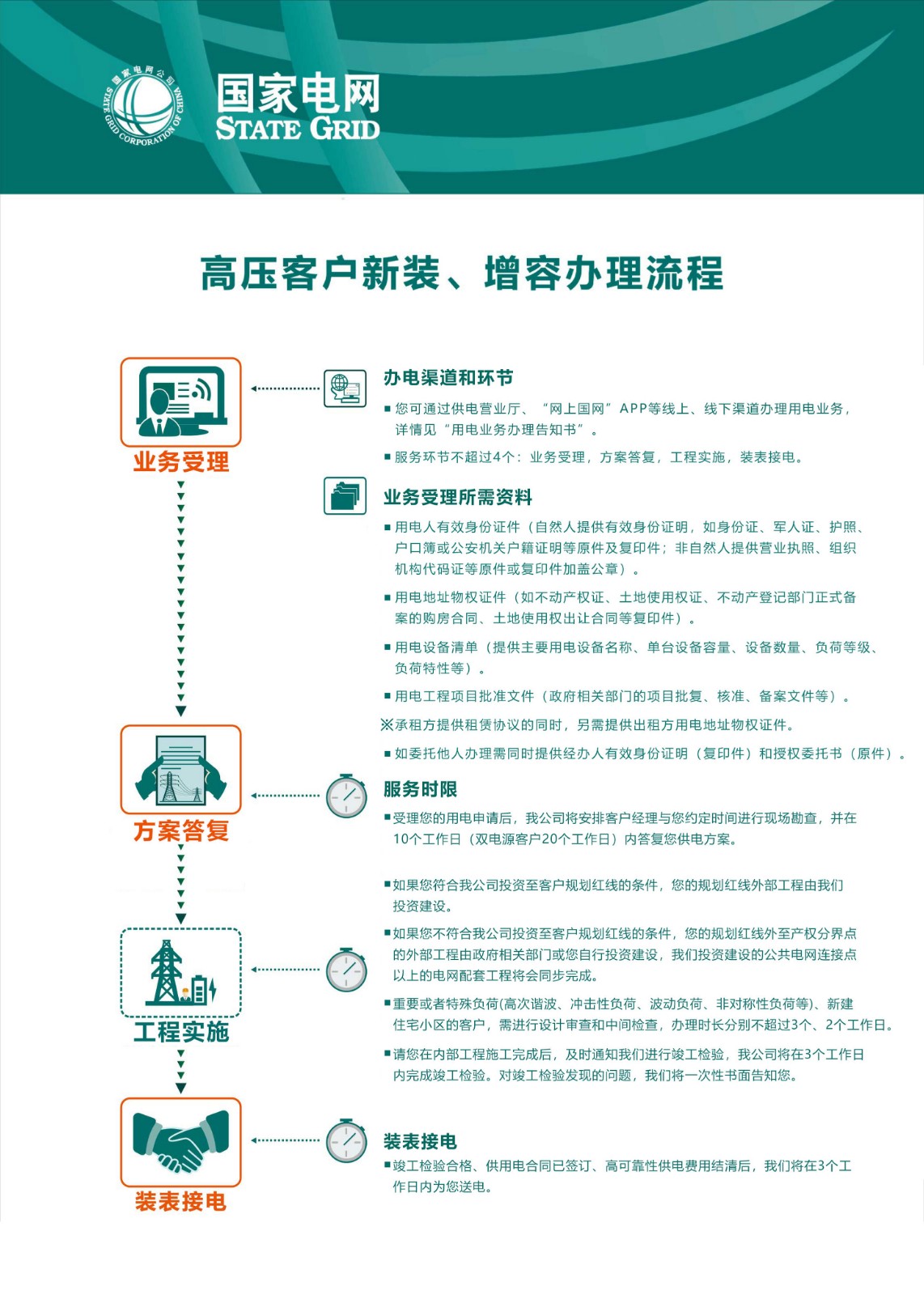 3.高压居民客户新装、增容办理流程（2024.08版）.jpg