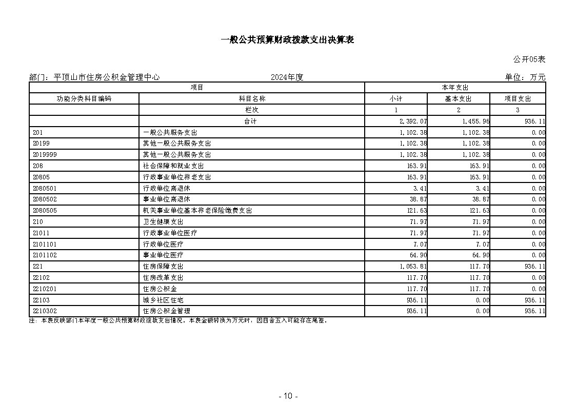 平顶山市住房公积金管理中心2024年度部门决算公开_Page13.jpg