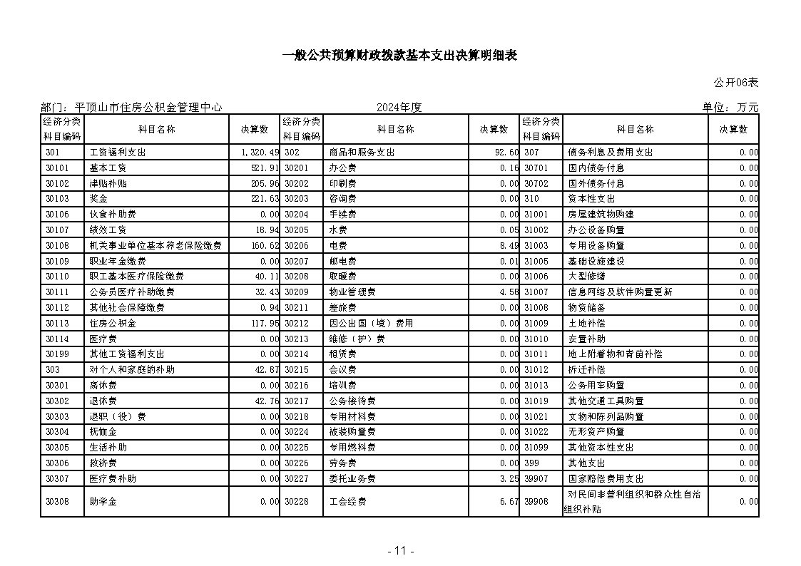 平顶山市住房公积金管理中心2024年度部门决算公开_Page14.jpg