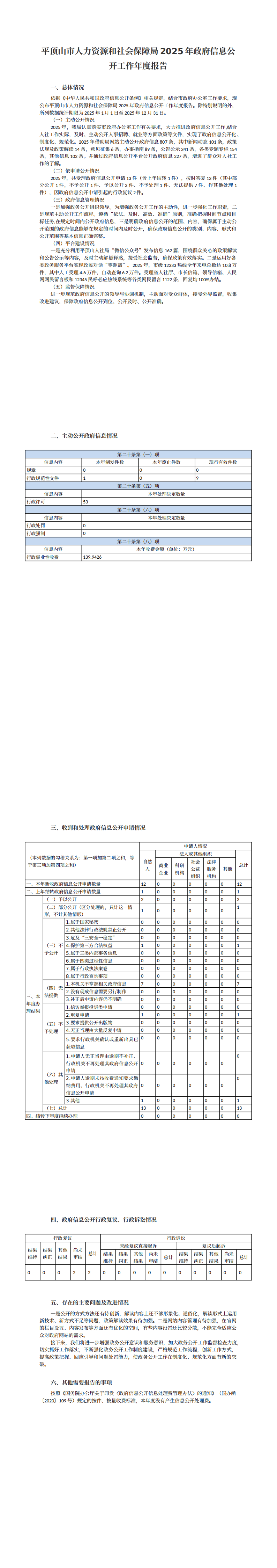 平顶山市人力资源和社会保障局2025年政府信息公开工作年度报告_00.png 平顶山市人力资源和社会保障局2025年政府信息公开工作年度报告_00.png